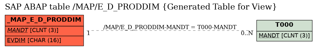 E-R Diagram for table /MAP/E_D_PRODDIM (Generated Table for View)