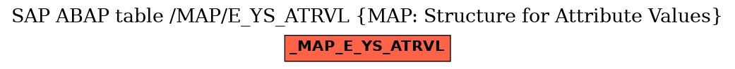 E-R Diagram for table /MAP/E_YS_ATRVL (MAP: Structure for Attribute Values)