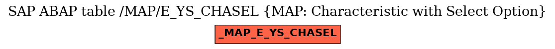 E-R Diagram for table /MAP/E_YS_CHASEL (MAP: Characteristic with Select Option)