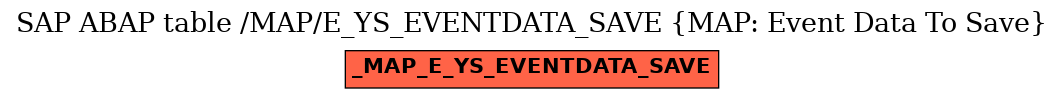 E-R Diagram for table /MAP/E_YS_EVENTDATA_SAVE (MAP: Event Data To Save)