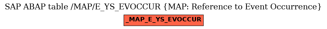 E-R Diagram for table /MAP/E_YS_EVOCCUR (MAP: Reference to Event Occurrence)