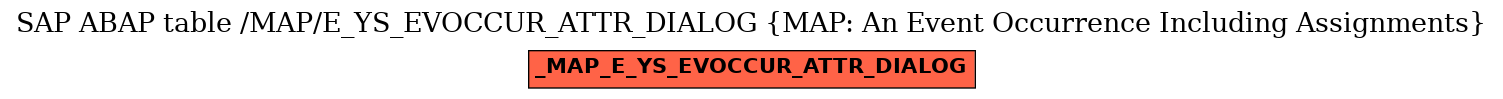 E-R Diagram for table /MAP/E_YS_EVOCCUR_ATTR_DIALOG (MAP: An Event Occurrence Including Assignments)