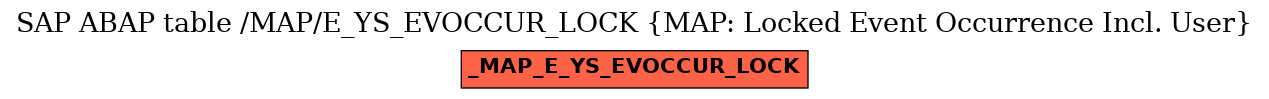 E-R Diagram for table /MAP/E_YS_EVOCCUR_LOCK (MAP: Locked Event Occurrence Incl. User)