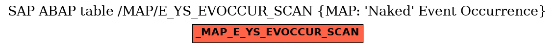 E-R Diagram for table /MAP/E_YS_EVOCCUR_SCAN (MAP: 