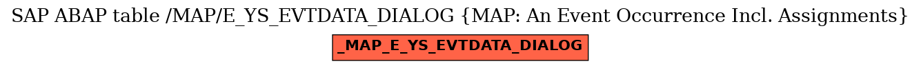 E-R Diagram for table /MAP/E_YS_EVTDATA_DIALOG (MAP: An Event Occurrence Incl. Assignments)