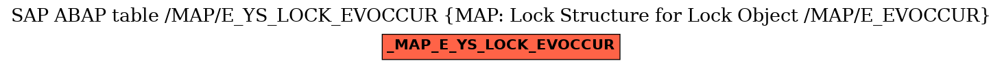 E-R Diagram for table /MAP/E_YS_LOCK_EVOCCUR (MAP: Lock Structure for Lock Object /MAP/E_EVOCCUR)