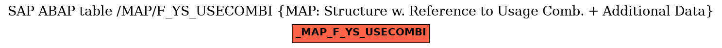 E-R Diagram for table /MAP/F_YS_USECOMBI (MAP: Structure w. Reference to Usage Comb. + Additional Data)