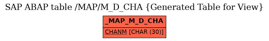 E-R Diagram for table /MAP/M_D_CHA (Generated Table for View)