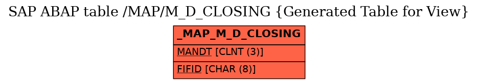 E-R Diagram for table /MAP/M_D_CLOSING (Generated Table for View)