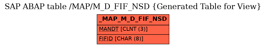 E-R Diagram for table /MAP/M_D_FIF_NSD (Generated Table for View)