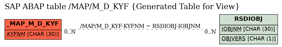 E-R Diagram for table /MAP/M_D_KYF (Generated Table for View)