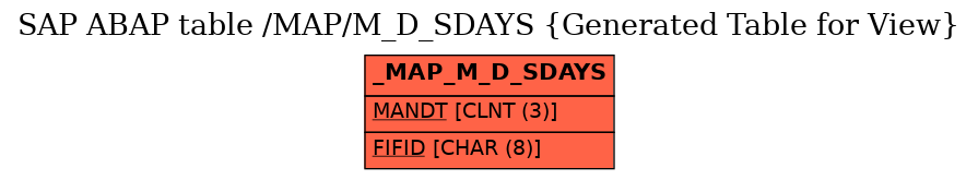 E-R Diagram for table /MAP/M_D_SDAYS (Generated Table for View)