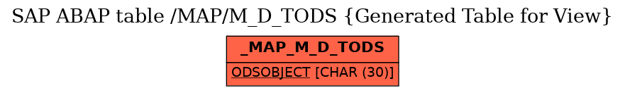 E-R Diagram for table /MAP/M_D_TODS (Generated Table for View)