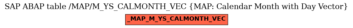 E-R Diagram for table /MAP/M_YS_CALMONTH_VEC (MAP: Calendar Month with Day Vector)