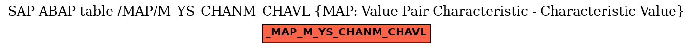 E-R Diagram for table /MAP/M_YS_CHANM_CHAVL (MAP: Value Pair Characteristic - Characteristic Value)