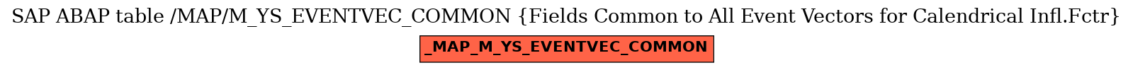 E-R Diagram for table /MAP/M_YS_EVENTVEC_COMMON (Fields Common to All Event Vectors for Calendrical Infl.Fctr)