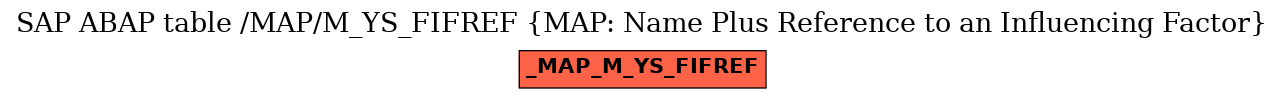 E-R Diagram for table /MAP/M_YS_FIFREF (MAP: Name Plus Reference to an Influencing Factor)