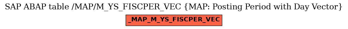 E-R Diagram for table /MAP/M_YS_FISCPER_VEC (MAP: Posting Period with Day Vector)