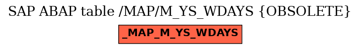 E-R Diagram for table /MAP/M_YS_WDAYS (OBSOLETE)