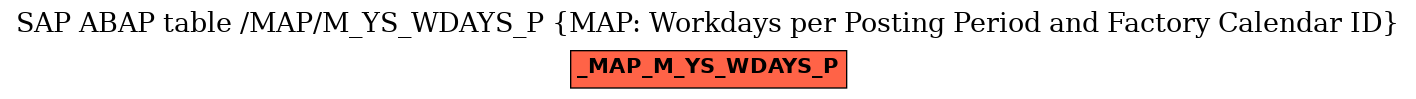 E-R Diagram for table /MAP/M_YS_WDAYS_P (MAP: Workdays per Posting Period and Factory Calendar ID)