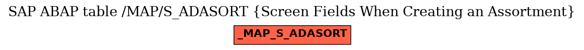 E-R Diagram for table /MAP/S_ADASORT (Screen Fields When Creating an Assortment)