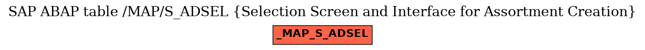 E-R Diagram for table /MAP/S_ADSEL (Selection Screen and Interface for Assortment Creation)