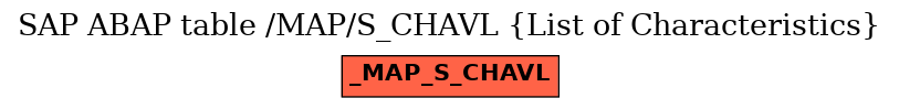 E-R Diagram for table /MAP/S_CHAVL (List of Characteristics)