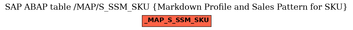 E-R Diagram for table /MAP/S_SSM_SKU (Markdown Profile and Sales Pattern for SKU)