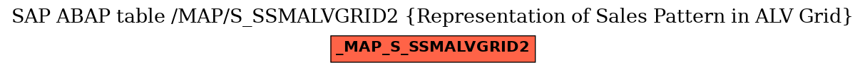 E-R Diagram for table /MAP/S_SSMALVGRID2 (Representation of Sales Pattern in ALV Grid)