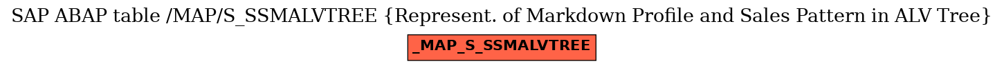 E-R Diagram for table /MAP/S_SSMALVTREE (Represent. of Markdown Profile and Sales Pattern in ALV Tree)