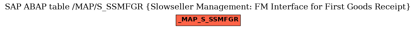 E-R Diagram for table /MAP/S_SSMFGR (Slowseller Management: FM Interface for First Goods Receipt)