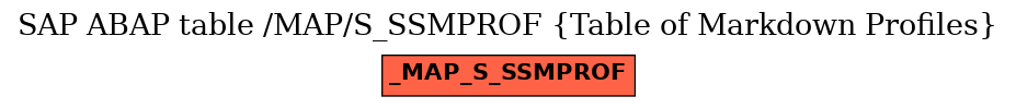 E-R Diagram for table /MAP/S_SSMPROF (Table of Markdown Profiles)