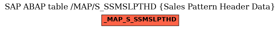 E-R Diagram for table /MAP/S_SSMSLPTHD (Sales Pattern Header Data)