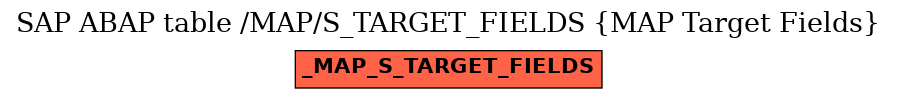 E-R Diagram for table /MAP/S_TARGET_FIELDS (MAP Target Fields)