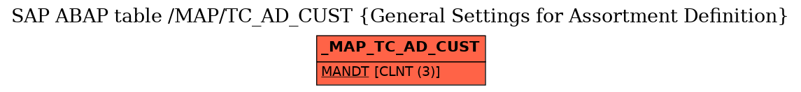 E-R Diagram for table /MAP/TC_AD_CUST (General Settings for Assortment Definition)