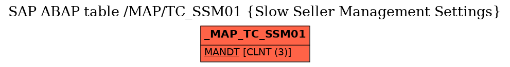 E-R Diagram for table /MAP/TC_SSM01 (Slow Seller Management Settings)