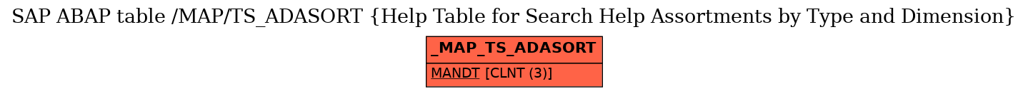 E-R Diagram for table /MAP/TS_ADASORT (Help Table for Search Help Assortments by Type and Dimension)