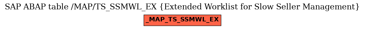 E-R Diagram for table /MAP/TS_SSMWL_EX (Extended Worklist for Slow Seller Management)