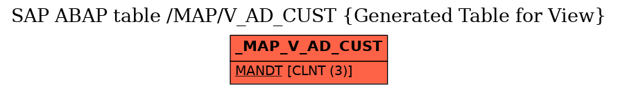 E-R Diagram for table /MAP/V_AD_CUST (Generated Table for View)