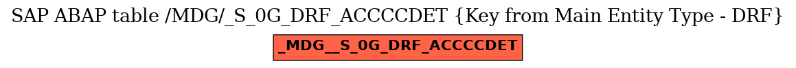 E-R Diagram for table /MDG/_S_0G_DRF_ACCCCDET (Key from Main Entity Type - DRF)