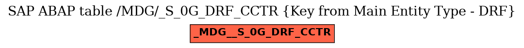 E-R Diagram for table /MDG/_S_0G_DRF_CCTR (Key from Main Entity Type - DRF)