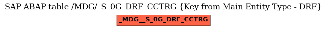E-R Diagram for table /MDG/_S_0G_DRF_CCTRG (Key from Main Entity Type - DRF)