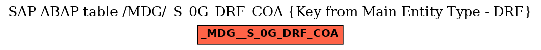 E-R Diagram for table /MDG/_S_0G_DRF_COA (Key from Main Entity Type - DRF)