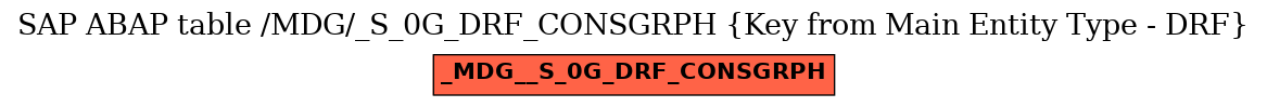 E-R Diagram for table /MDG/_S_0G_DRF_CONSGRPH (Key from Main Entity Type - DRF)