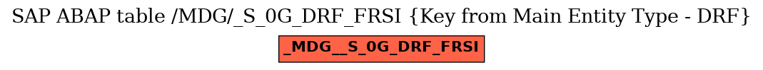 E-R Diagram for table /MDG/_S_0G_DRF_FRSI (Key from Main Entity Type - DRF)