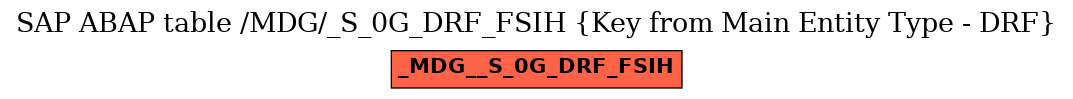 E-R Diagram for table /MDG/_S_0G_DRF_FSIH (Key from Main Entity Type - DRF)