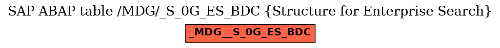 E-R Diagram for table /MDG/_S_0G_ES_BDC (Structure for Enterprise Search)