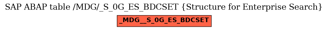 E-R Diagram for table /MDG/_S_0G_ES_BDCSET (Structure for Enterprise Search)