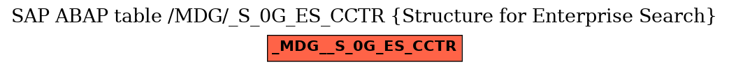 E-R Diagram for table /MDG/_S_0G_ES_CCTR (Structure for Enterprise Search)