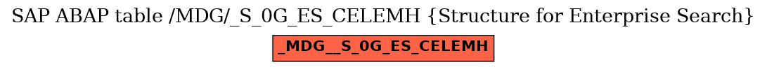 E-R Diagram for table /MDG/_S_0G_ES_CELEMH (Structure for Enterprise Search)